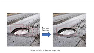Use of Artificial Intelligence in vehicles to prevent accidents