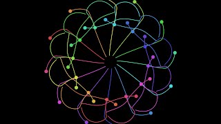 Concentric, Counter-rotating Circles of Point Masses | The N-Body Problem | Physics Simulations