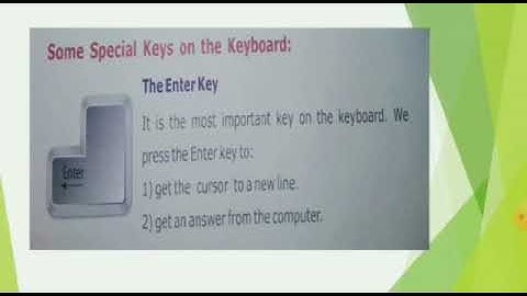 Std : 3. Subject : Computer. Ls.No 2  Knowing your Keyboard