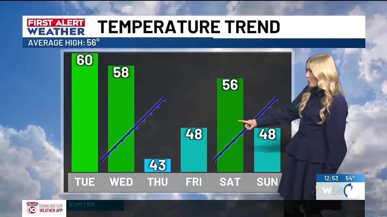 FIRST ALERT: Brief warm up for the Midlands these next two days - YouTube