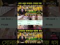 Today Gold Rate:18k 22k & 24 Carat Gold Price in India,আজকের সোনার দাম কত , Sona chandi 2026