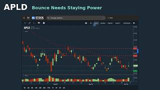 APLD Stock (Applied Digital stock) APLD STOCK analysis APLD STOCK PREDICTION