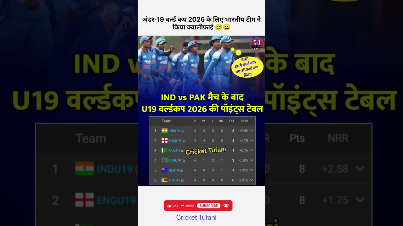 under 19 world cup 2026 new points table after India vs Pakistan match 🔥 