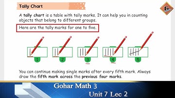 Gohar Mathematics 3|Unit 7|Lec 2|Carroll Graph