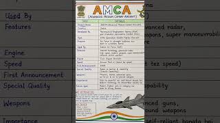 #AMCA Project  #facts