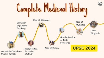 Revision of COMPLETE Medieval History through Timeline in 1 Video| UPSC Prelims
