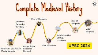 Revision of COMPLETE Medieval History through Timeline in 1 Video| UPSC Prelims
