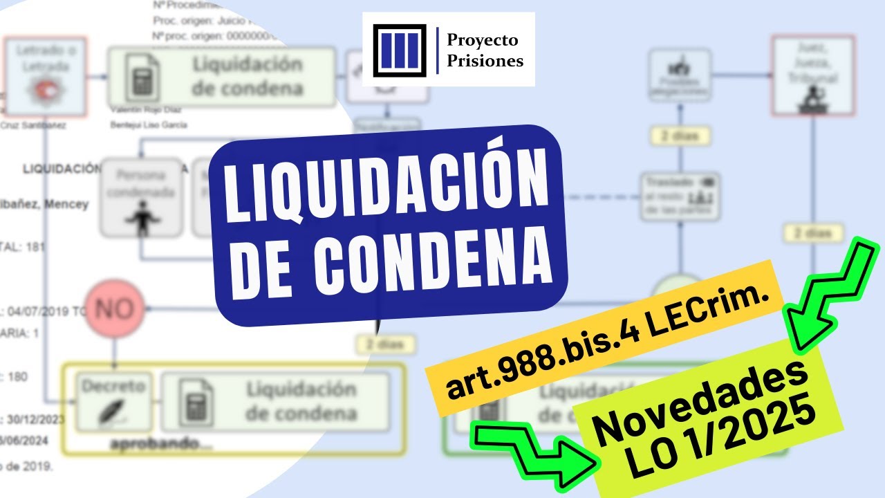La Liquidación de Condena (LO 1/2025)