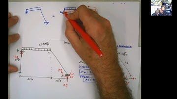 Force Method for Analysis of Statically Indeterminate Frame with Inclined Leg and Draw Diagrams