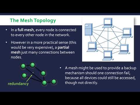 Video: Was ist ein Full-Mesh?