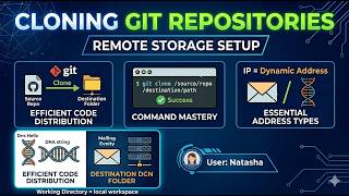 Clone Git Repository on Storage Server