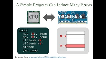 Seminar in Computer Architecture - Lecture 4: RowHammer (Spring 2023)