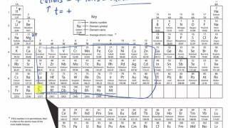 Naming Cations Using A Periodic Table Youtube