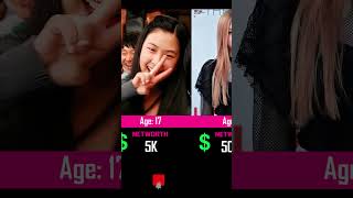 🤑 BLACKPINK Rosé Net Worth 1997–2025 | Richest Idol?