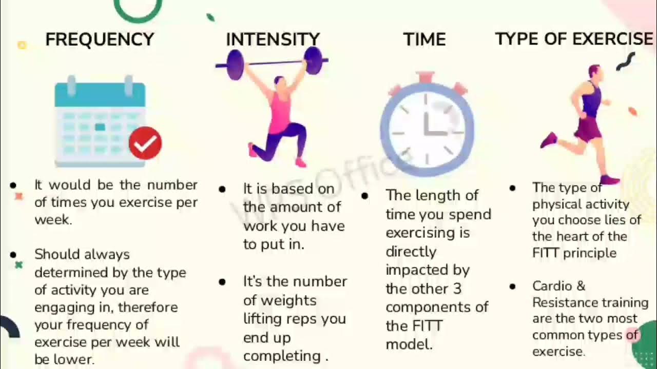 group-4-module-2-lesson-2-frequency-intensity-time-and-type-of