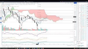 Cardano (ADA) Construction Continues, Breakout Near? ADA Technical Analysis Charts, Price Prediction