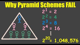 Exponents Explain Why Pyramid Schemes Fail