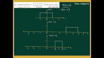 Signals & Systems KTU Questions Solved-Part 6