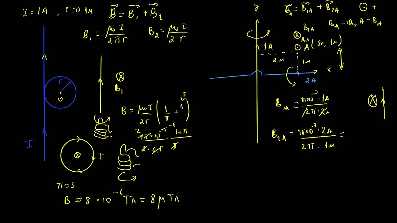 9.10 - Соронзон орны индукцын суперпозицын жишээ бодлого