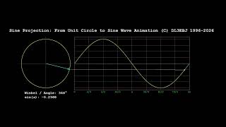 Sine Projection: From Unit Circle to Sine Wave Animation (C) DL3EBJ 2026