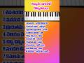 Kalyani Ragam songs #piano #arrahman #ragalu