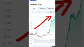 GMX TOKEN PRICE PREDICTION| HIGH RUTERN AND AFTER PORTFOLIO| #shorts #crypto #gmxprice