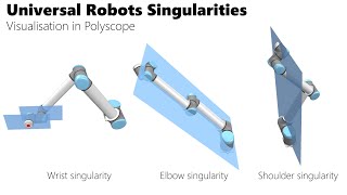 Universal Robots Singularities: Visualisation in Polyscope