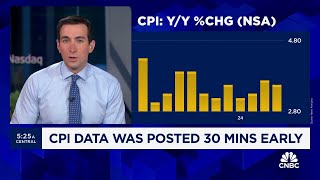 Executive Edge Cpi Data Was Posted 30 Minutes Early