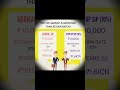 How I Made 1 000 000 In 1 YEAR Finance With Sharan SIP Future Funds How I Made 1 000 000 In 1 YEAR Finance With Sharan SIP Future Funds