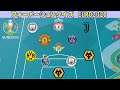 【サッカークイズ】どこのチーム?【EURO2020】 の動画、YouTube動画。