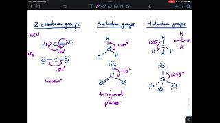 Valence shell electron pair repulsion (VSEPR)