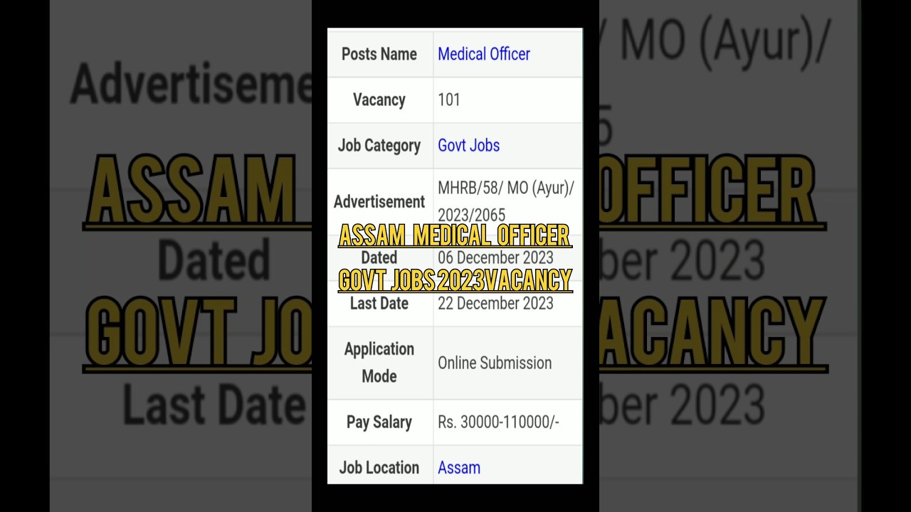 MHRB Assam Recruitment 2023|MHRB Assam Recruitment 2023 – Apply for 101 Medical Officer Posts