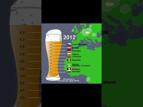 Which Country Imports The Most Beer