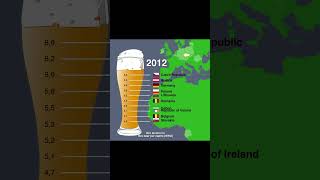 Beer Consumption Worldwide: The Top 10 Countries!