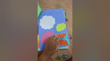 Class 9 Science Project Natural Resources