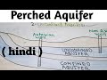 Perched Aquifer | aquifer in hindi | Type of aquifers