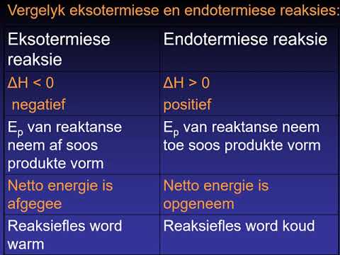 Video: Hoe word endotermiese en eksotermiese reaksies in 'n energiediagram voorgestel?