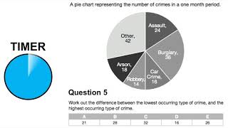 Numerical Reasoning Tests Data Interpretation Questions and Answers1