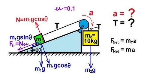 Physics - Mechanics: Applications of Newton