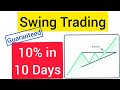 TREND LINES | HOW TO USE TREND LINES IN SWING TRADING | DRAWING TREND LINE #wealth