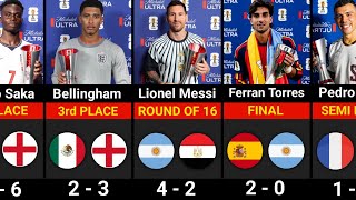 All 104 FIFA World Cup 2026 MatchesResults | Full Recap