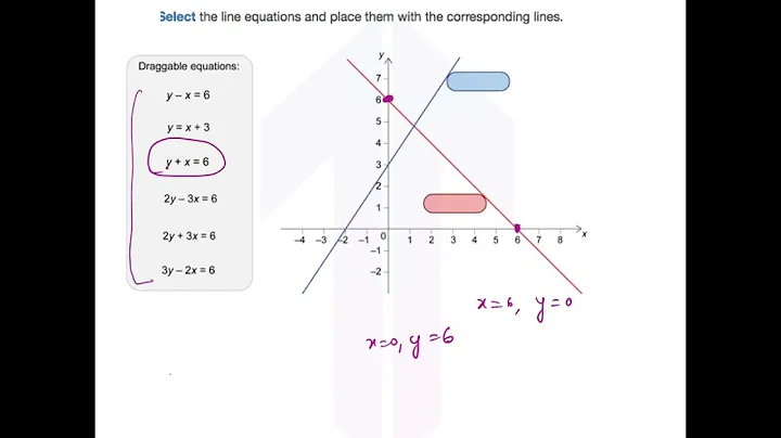 💡 Insider Tips for MYP Math Criterion D - Question 1