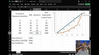 CEI06 03 Gini Coefficient in Excel