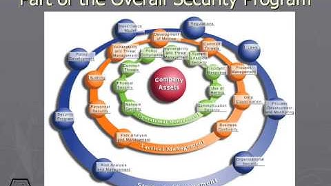 434 Weak Link In the Chain