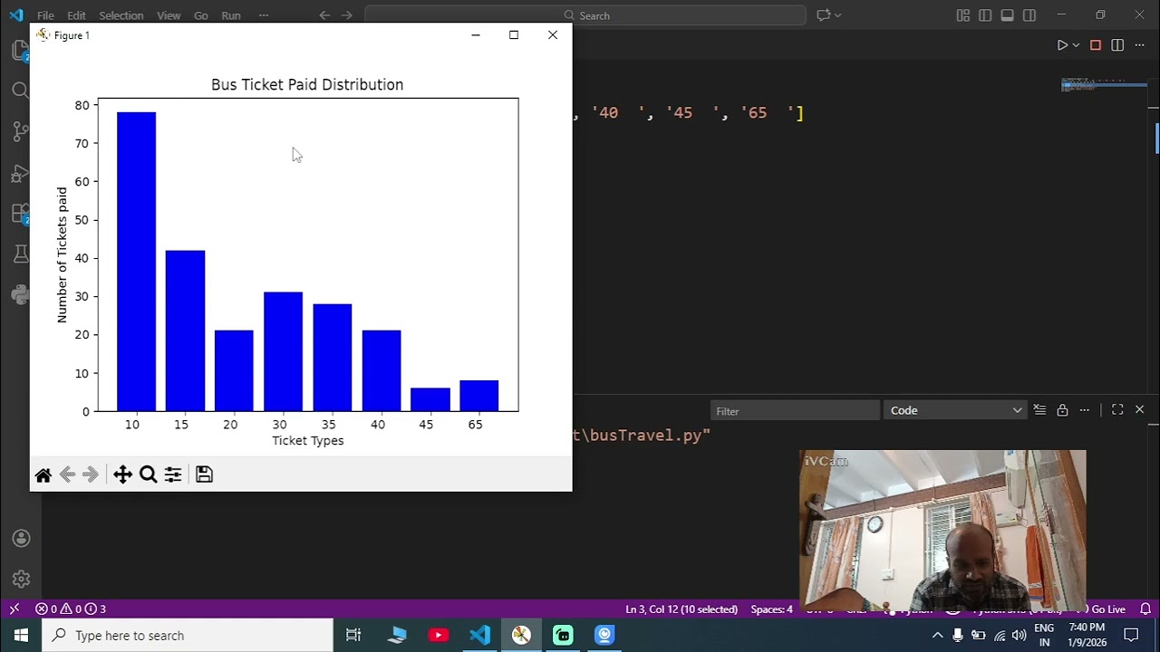 histogram graph with python matplotlib