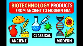 Biotechnology Products: From Ancient to Modern Era | Evolution of Biotech Products Explained