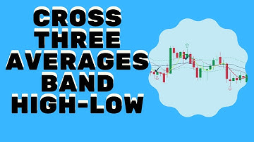 CRUZAMENTO DE MÉDIAS MÓVEIS