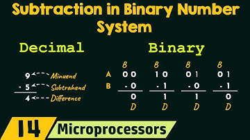 Subtraction in Binary Number System