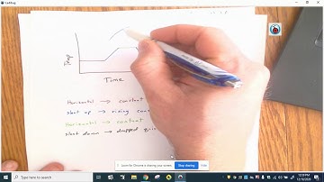 Algebra 1 - Lesson 4.1 - Graphing Relationships