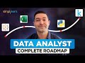 How To Become A Data Analyst In 2024 | Complete Data Analyst Roadmap | Simplilearn